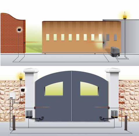 Automatick� otev�r�n� v�ech vratov�ch syst�m�